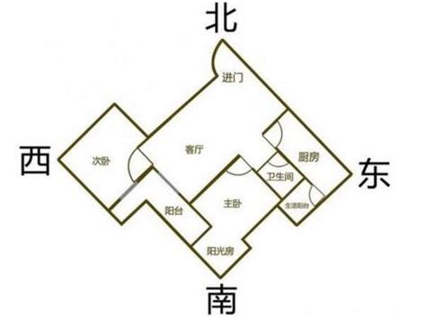 坐東南朝西北的房子好嗎|坐東南朝西北房子好嗎？